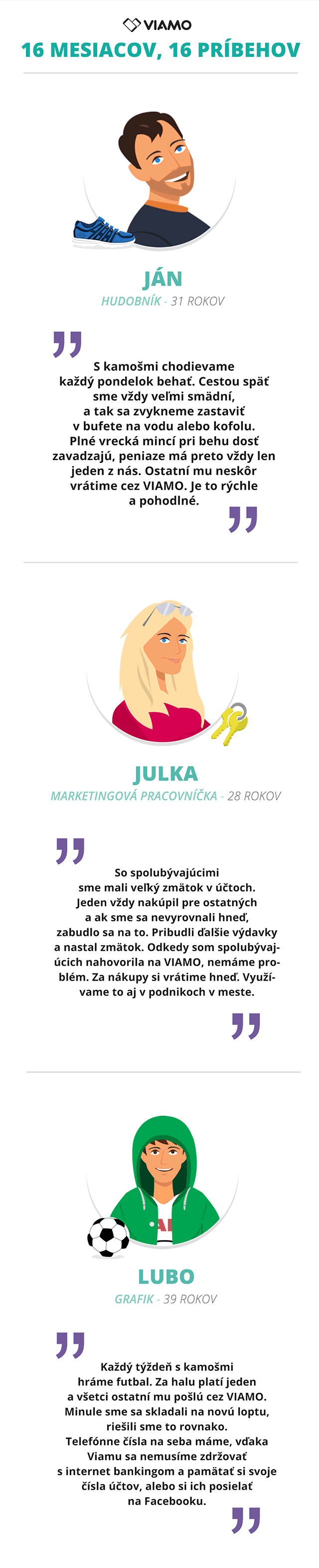 16 mesiacov, 16 príbehov